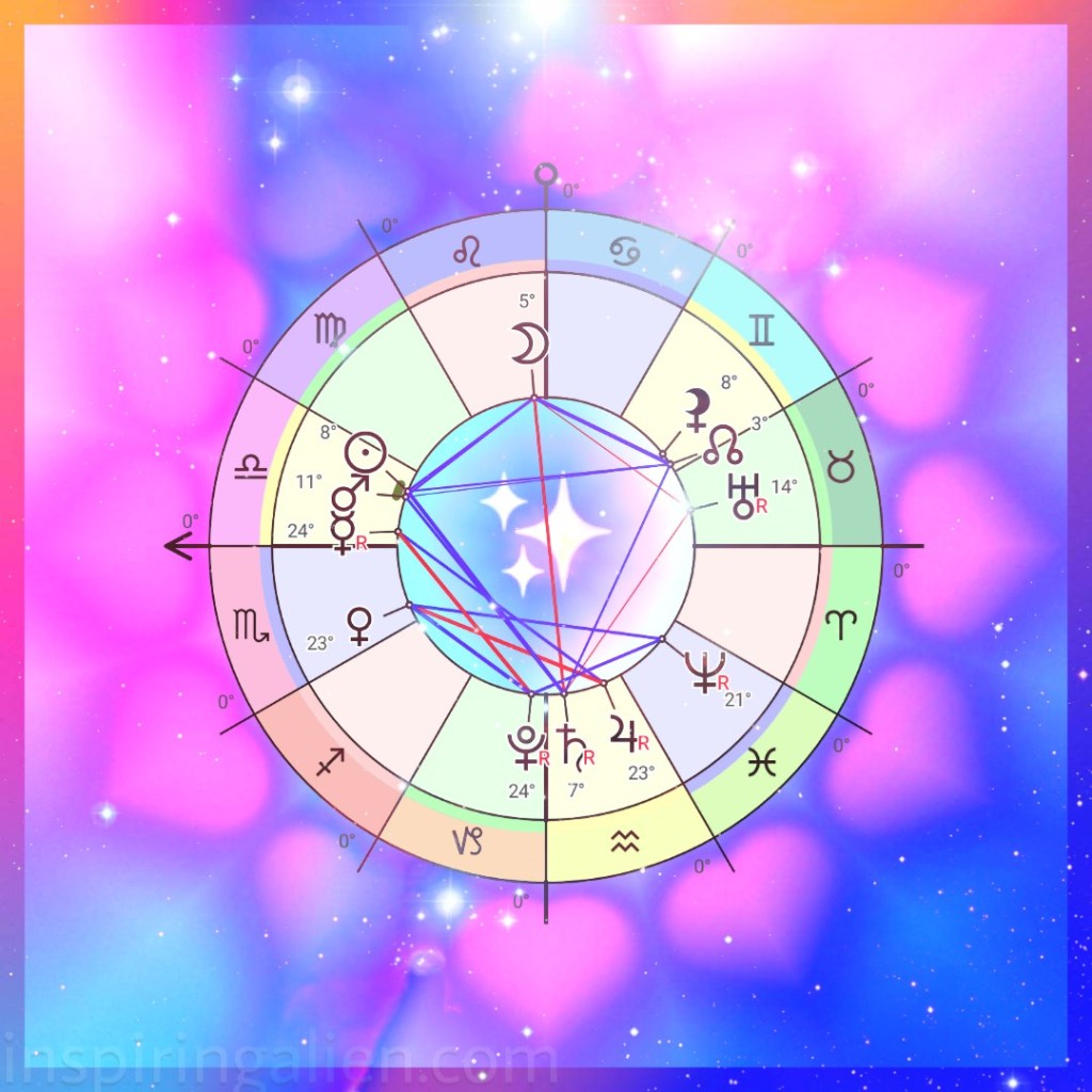 Astrological chart for October 1st 2021 (from Astrodox app) with artistic, abstract background that has hearts in it, sparkles, blue, pink, purple, orange, and shiny stardust ovelay.